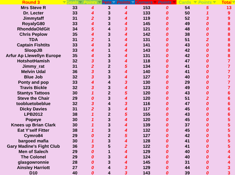 Fourcast 250816.png
