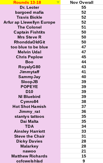 Fourcast Nov Overall.png