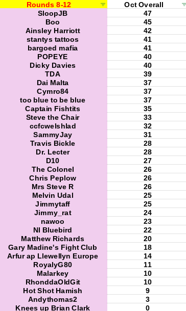 Fourcast Oct Overall.png