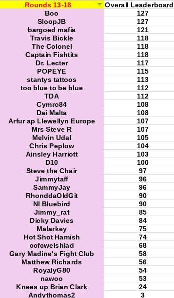 Fourcast Until Dec 1.png